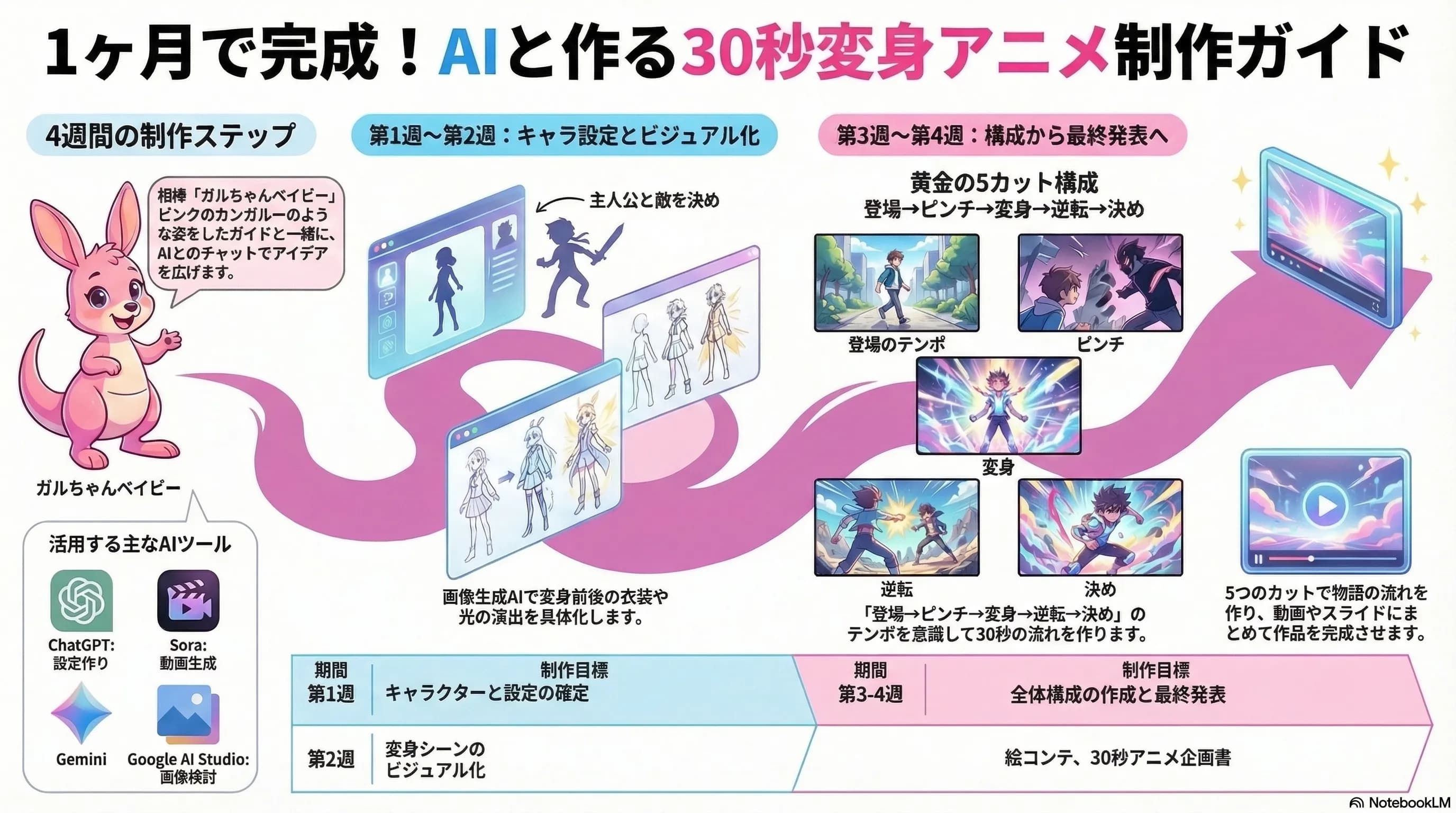 Create a 30-Second Transformation Anime