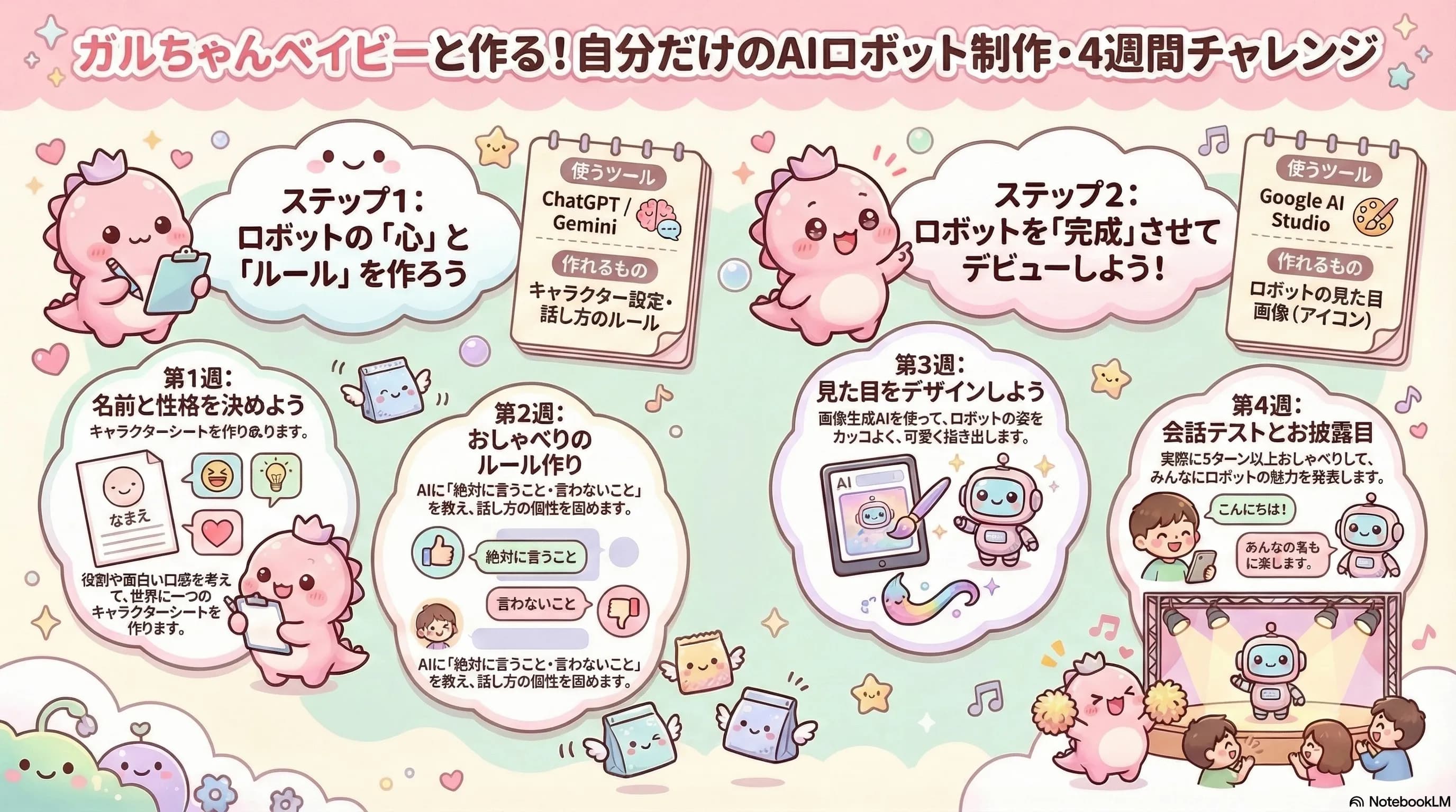 Conversation Robot Creation