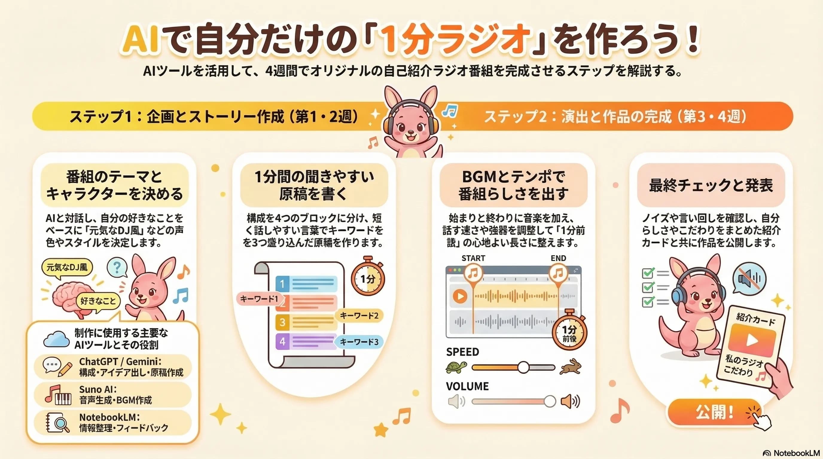 Create a Self-Introduction Radio Show